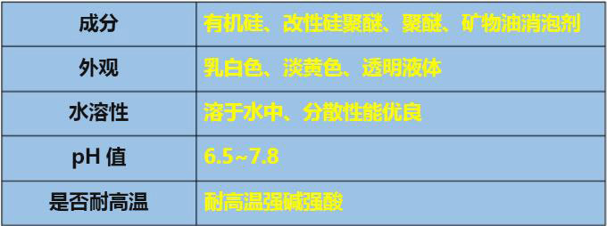 紡織印染消泡劑應用